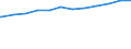 Bundesländer: Rheinland-Pfalz / Altersgruppen: Altersgrenze und älter / Nationalität: Deutsche / Wertmerkmal: Empfänger von Grundsicherung