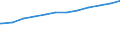 Bundesländer: Baden-Württemberg / Altersgruppen: Altersgrenze und älter / Nationalität: Ausländer / Wertmerkmal: Empfänger von Grundsicherung