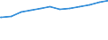 Bundesländer: Baden-Württemberg / Altersgruppen: Altersgrenze und älter / Nationalität: Deutsche / Wertmerkmal: Empfänger von Grundsicherung