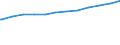 Bundesländer: Bayern / Altersgruppen: Altersgrenze und älter / Nationalität: Ausländer / Wertmerkmal: Empfänger von Grundsicherung