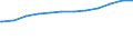 Bundesländer: Bayern / Altersgruppen: Altersgrenze und älter / Nationalität: Deutsche / Wertmerkmal: Empfänger von Grundsicherung