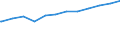 Bundesländer: Saarland / Altersgruppen: Altersgrenze und älter / Nationalität: Ausländer / Wertmerkmal: Empfänger von Grundsicherung