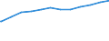 Bundesländer: Saarland / Altersgruppen: Altersgrenze und älter / Nationalität: Deutsche / Wertmerkmal: Empfänger von Grundsicherung