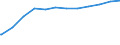 Bundesländer: Berlin / Altersgruppen: Altersgrenze und älter / Nationalität: Deutsche / Wertmerkmal: Empfänger von Grundsicherung