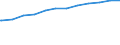 Bundesländer: Brandenburg / Altersgruppen: Altersgrenze und älter / Nationalität: Ausländer / Wertmerkmal: Empfänger von Grundsicherung