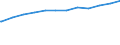 Bundesländer: Sachsen / Altersgruppen: Altersgrenze und älter / Nationalität: Ausländer / Wertmerkmal: Empfänger von Grundsicherung