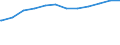 Bundesländer: Sachsen / Altersgruppen: Altersgrenze und älter / Nationalität: Deutsche / Wertmerkmal: Empfänger von Grundsicherung