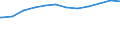 Bundesländer: Thüringen / Altersgruppen: Altersgrenze und älter / Nationalität: Deutsche / Wertmerkmal: Empfänger von Grundsicherung