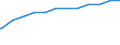 Bundesländer: Niedersachsen / Altersgruppen: 18 Jahre bis unter der Altersgrenze / Nationalität: Deutsche / Wertmerkmal: Quote der Empfänger von Grundsicherung