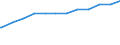 Bundesländer: Hessen / Altersgruppen: 18 Jahre bis unter der Altersgrenze / Nationalität: Deutsche / Wertmerkmal: Quote der Empfänger von Grundsicherung