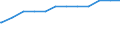 Bundesländer: Rheinland-Pfalz / Altersgruppen: 18 Jahre bis unter der Altersgrenze / Nationalität: Deutsche / Wertmerkmal: Quote der Empfänger von Grundsicherung