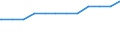 Bundesländer: Baden-Württemberg / Altersgruppen: 18 Jahre bis unter der Altersgrenze / Nationalität: Deutsche / Wertmerkmal: Quote der Empfänger von Grundsicherung