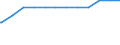 Bundesländer: Bayern / Altersgruppen: 18 Jahre bis unter der Altersgrenze / Nationalität: Deutsche / Wertmerkmal: Quote der Empfänger von Grundsicherung