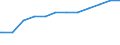 Bundesländer: Saarland / Altersgruppen: 18 Jahre bis unter der Altersgrenze / Nationalität: Deutsche / Wertmerkmal: Quote der Empfänger von Grundsicherung