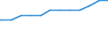 Bundesländer: Sachsen / Altersgruppen: 18 Jahre bis unter der Altersgrenze / Nationalität: Deutsche / Wertmerkmal: Quote der Empfänger von Grundsicherung