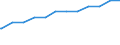 Bundesländer: Thüringen / Altersgruppen: 18 Jahre bis unter der Altersgrenze / Nationalität: Deutsche / Wertmerkmal: Quote der Empfänger von Grundsicherung