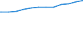 Bundesländer: Schleswig-Holstein / Altersgruppen: Altersgrenze und älter / Nationalität: Deutsche / Wertmerkmal: Quote der Empfänger von Grundsicherung