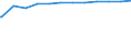 Bundesländer: Hamburg / Altersgruppen: Altersgrenze und älter / Nationalität: Ausländer / Wertmerkmal: Quote der Empfänger von Grundsicherung