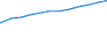 Bundesländer: Hamburg / Altersgruppen: Altersgrenze und älter / Nationalität: Deutsche / Wertmerkmal: Quote der Empfänger von Grundsicherung