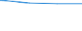 Bundesländer: Niedersachsen / Ort der Leistungserbringung: in Einrichtungen / Altersgrenzen: Altersgrenze und älter / Wertmerkmal: Empfänger von Grundsicherung