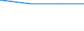 Bundesländer: Baden-Württemberg, Land / Ort der Leistungserbringung: in Einrichtungen / Altersgrenzen: Altersgrenze und älter / Wertmerkmal: Empfänger von Grundsicherung