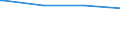 Bundesländer: Berlin / Ort der Leistungserbringung: in Einrichtungen / Altersgrenzen: Altersgrenze und älter / Wertmerkmal: Empfänger von Grundsicherung