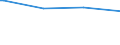 Bundesländer: Sachsen / Ort der Leistungserbringung: in Einrichtungen / Altersgrenzen: Altersgrenze und älter / Wertmerkmal: Empfänger von Grundsicherung