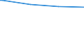 Bundesländer: Sachsen-Anhalt / Ort der Leistungserbringung: in Einrichtungen / Altersgrenzen: Altersgrenze und älter / Wertmerkmal: Empfänger von Grundsicherung