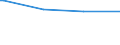 Bundesländer: Thüringen / Ort der Leistungserbringung: in Einrichtungen / Altersgrenzen: Altersgrenze und älter / Wertmerkmal: Empfänger von Grundsicherung