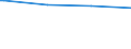 Bundesländer: Mecklenburg-Vorpommern / Ort der Leistungserbringung: in Einrichtungen / Wertmerkmal: Empfänger von Grundsicherung