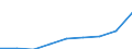 Bundesländer: Nordrhein-Westfalen / Altersgruppen: Altersgrenze und älter / Berichtsmonat im Quartal: September / Wertmerkmal: Empfänger von Grundsicherung