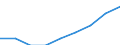 Bundesländer: Bremen / Geschlecht: männlich / Nationalität: Ausländer / Berichtsmonat im Quartal: Dezember / Wertmerkmal: Quote der Empfänger von Grundsicherung