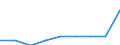 Bundesländer: Rheinland-Pfalz / Geschlecht: weiblich / Nationalität: Ausländer / Berichtsmonat im Quartal: Dezember / Wertmerkmal: Quote der Empfänger von Grundsicherung