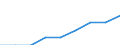 Bundesländer: Saarland / Geschlecht: männlich / Nationalität: Ausländer / Berichtsmonat im Quartal: Dezember / Wertmerkmal: Quote der Empfänger von Grundsicherung