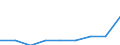 Bundesländer: Saarland / Geschlecht: weiblich / Nationalität: Ausländer / Berichtsmonat im Quartal: Dezember / Wertmerkmal: Quote der Empfänger von Grundsicherung