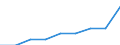 Bundesländer: Thüringen / Geschlecht: männlich / Nationalität: Ausländer / Berichtsmonat im Quartal: Dezember / Wertmerkmal: Quote der Empfänger von Grundsicherung