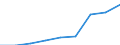 Bundesländer: Niedersachsen / Ort der Leistungserbringung: außerhalb von Einrichtungen / Berichtsmonat im Quartal: September / Wertmerkmal: Empfänger von Grundsicherung