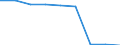 Bundesländer: Nordrhein-Westfalen / Ort der Leistungserbringung: in Einrichtungen / Berichtsmonat im Quartal: September / Wertmerkmal: Empfänger von Grundsicherung