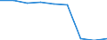 Bundesländer: Bayern / Ort der Leistungserbringung: in Einrichtungen / Berichtsmonat im Quartal: September / Wertmerkmal: Empfänger von Grundsicherung