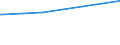 Regierungsbezirke / Statistische Regionen: Köln, Regierungsbezirk / Geschlecht: männlich / Nationalität: Ausländer(innen) / Wertmerkmal: Empfänger von Grundsicherung