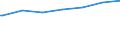 Regierungsbezirke / Statistische Regionen: Münster, Regierungsbezirk / Geschlecht: männlich / Nationalität: Ausländer(innen) / Wertmerkmal: Empfänger von Grundsicherung