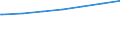 Regierungsbezirke / Statistische Regionen: Detmold, Regierungsbezirk / Geschlecht: männlich / Nationalität: Ausländer(innen) / Wertmerkmal: Empfänger von Grundsicherung