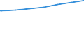 Regierungsbezirke / Statistische Regionen: Darmstadt, Regierungsbezirk / Geschlecht: männlich / Nationalität: Ausländer(innen) / Wertmerkmal: Empfänger von Grundsicherung