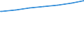 Regierungsbezirke / Statistische Regionen: Gießen, Regierungsbezirk / Geschlecht: männlich / Nationalität: Ausländer(innen) / Wertmerkmal: Empfänger von Grundsicherung