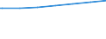 Regierungsbezirke / Statistische Regionen: Kassel, Regierungsbezirk / Geschlecht: männlich / Nationalität: Ausländer(innen) / Wertmerkmal: Empfänger von Grundsicherung