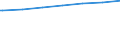 Regierungsbezirke / Statistische Regionen: Koblenz, Stat. Region / Geschlecht: männlich / Nationalität: Ausländer(innen) / Wertmerkmal: Empfänger von Grundsicherung