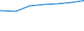 Regierungsbezirke / Statistische Regionen: Trier, Stat. Region / Geschlecht: männlich / Nationalität: Ausländer(innen) / Wertmerkmal: Empfänger von Grundsicherung