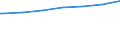 Regierungsbezirke / Statistische Regionen: Rheinhessen-Pfalz, Stat. Region / Geschlecht: männlich / Nationalität: Ausländer(innen) / Wertmerkmal: Empfänger von Grundsicherung