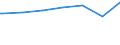 Regierungsbezirke / Statistische Regionen: Stuttgart, Regierungsbezirk / Geschlecht: männlich / Nationalität: Ausländer(innen) / Wertmerkmal: Empfänger von Grundsicherung