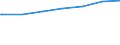 Regierungsbezirke / Statistische Regionen: Karlsruhe, Regierungsbzirk / Geschlecht: männlich / Nationalität: Ausländer(innen) / Wertmerkmal: Empfänger von Grundsicherung